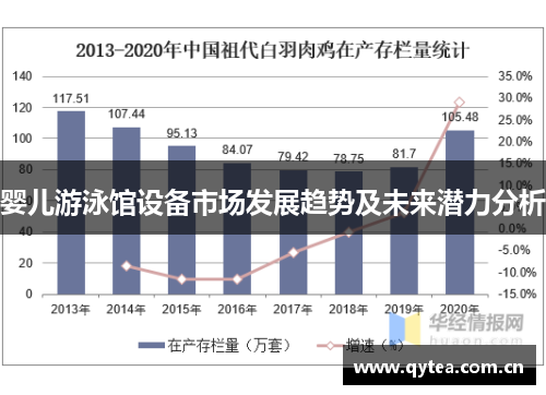 婴儿游泳馆设备市场发展趋势及未来潜力分析