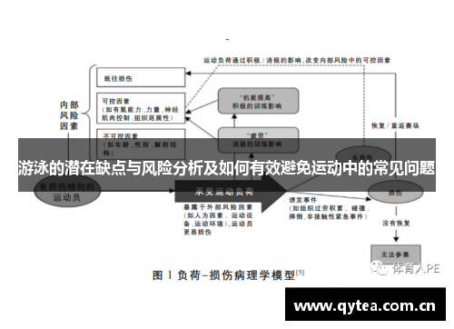 游泳的潜在缺点与风险分析及如何有效避免运动中的常见问题